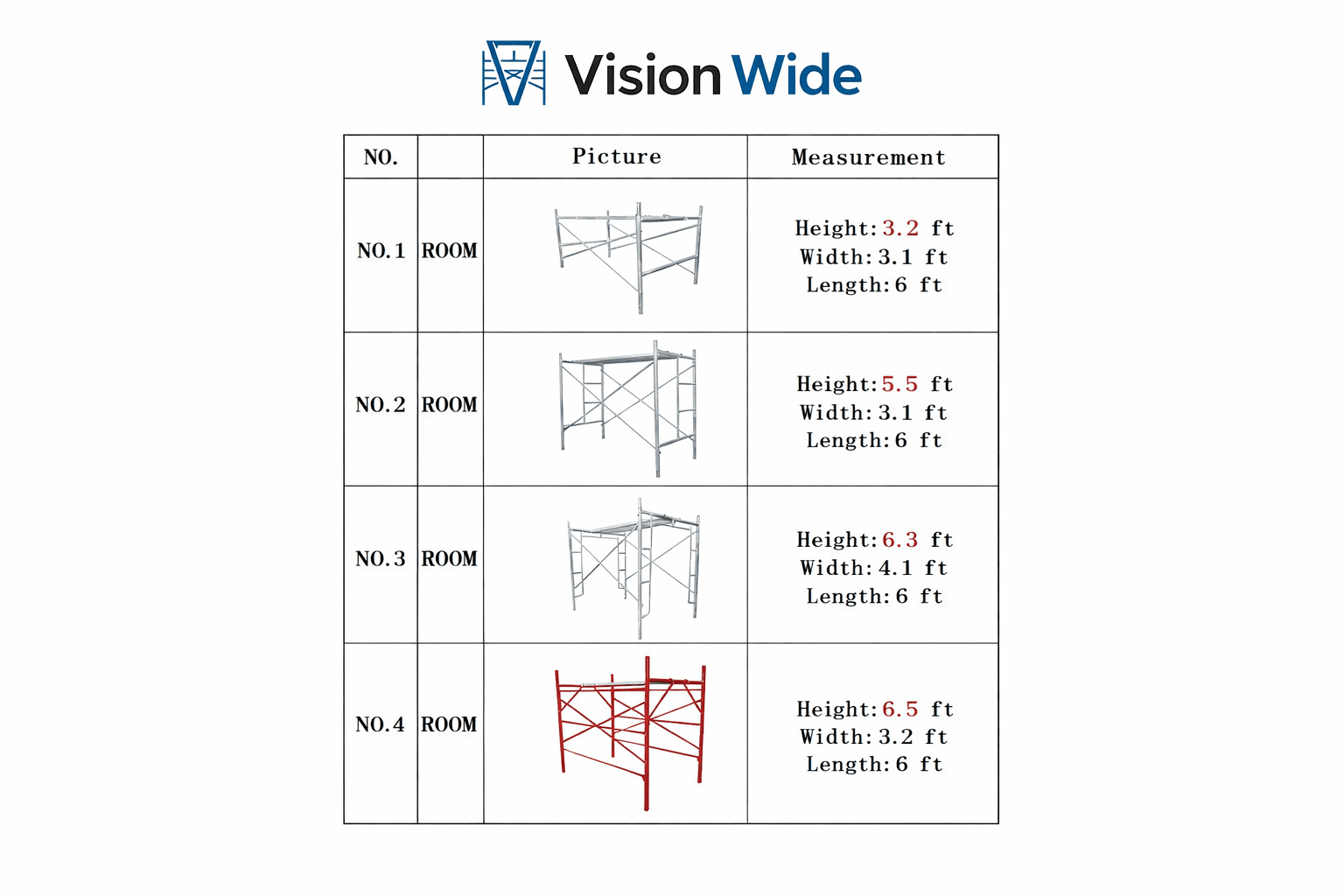 Scaffolding Systems